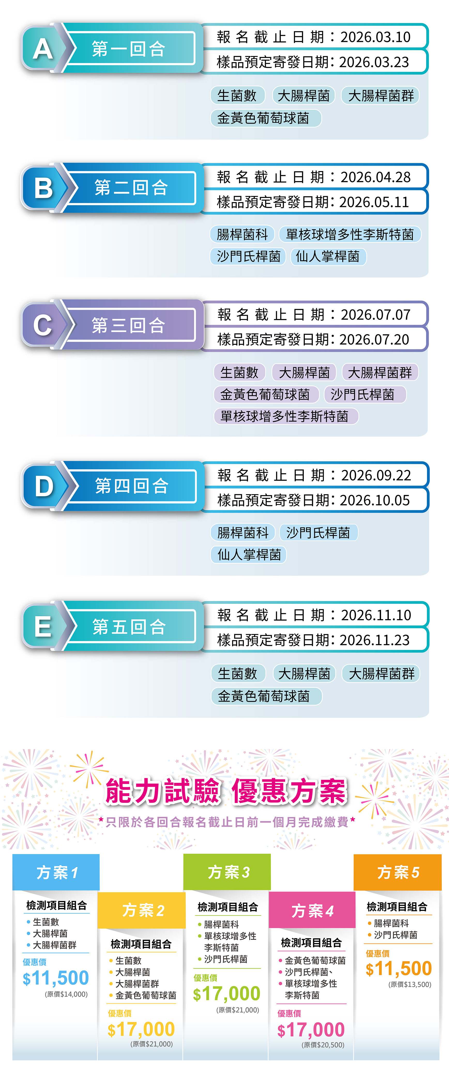 FSI暐凱國際能力試驗計畫說明
