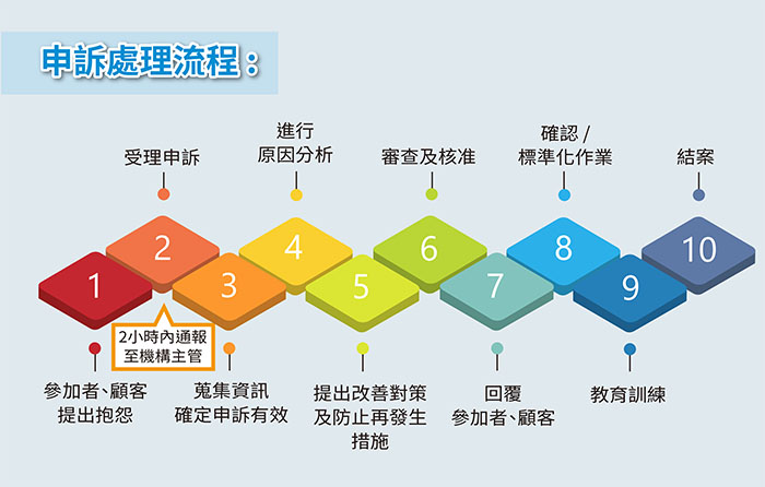 能力試驗參加說明與聯絡資訊
