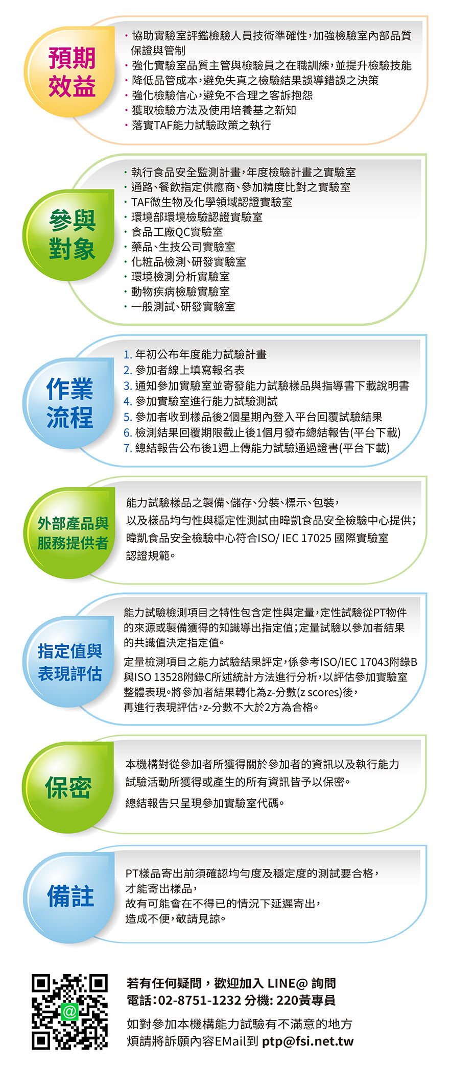 能力試驗項目與報名資訊