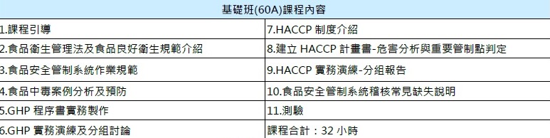 HACCP食品安全管制系統課程優惠資訊